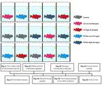 Xenobiotic exposure may confound traditional stress biomarkers: evaluating perfluoropentanoic acid and cadmium effects on largemouth bass leukocyte profiles
